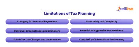 allintitle tax planning|Understanding Tax Planning .